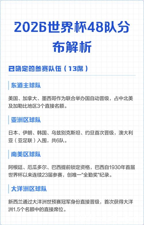 2026世界杯参赛球队深度阵容解析 2026世界杯参赛球队深度阵容解析