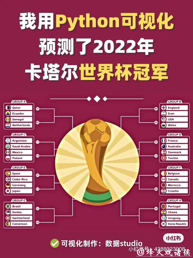 基于数据的世界杯预测分析研究 基于数据的世界杯预测分析研究