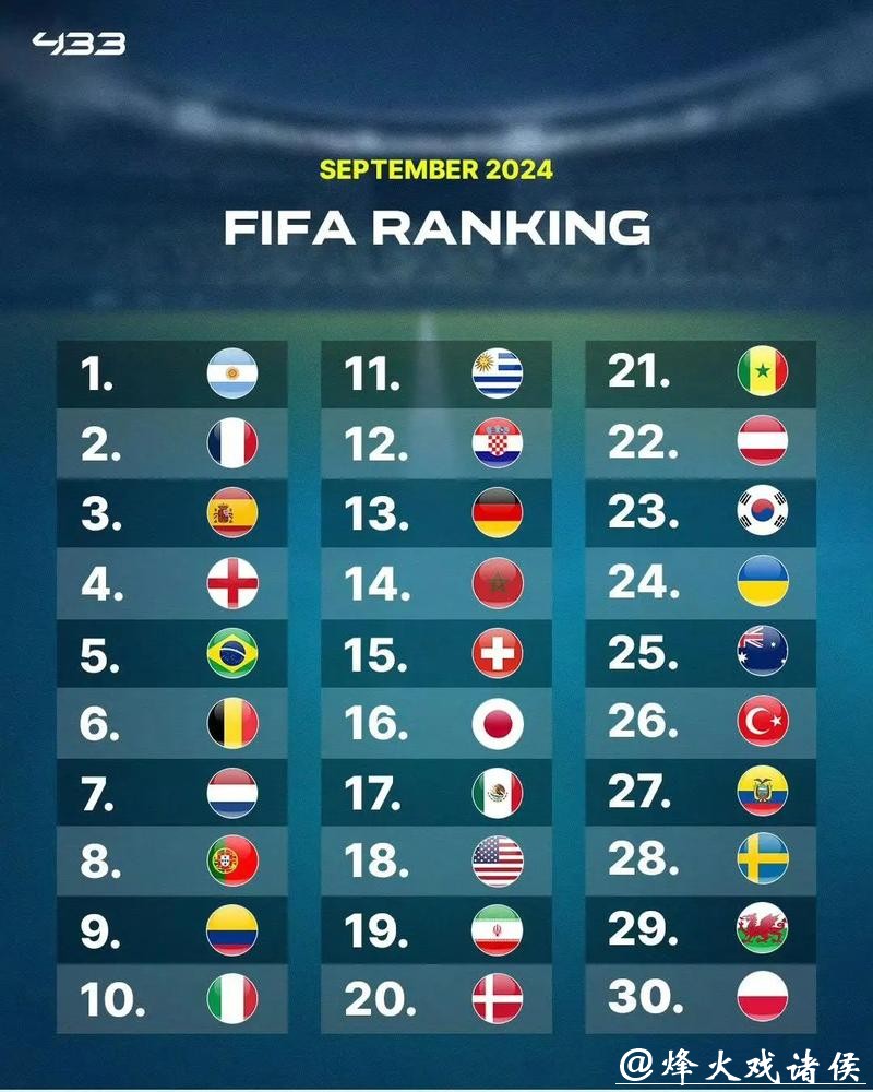 官方指南：访问国际足联世界杯官方网站的精彩世界