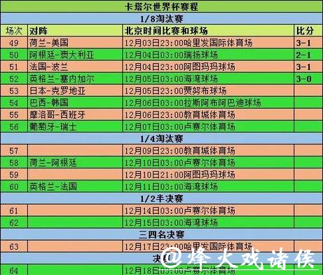 深入解析世界杯比分统计与分析
