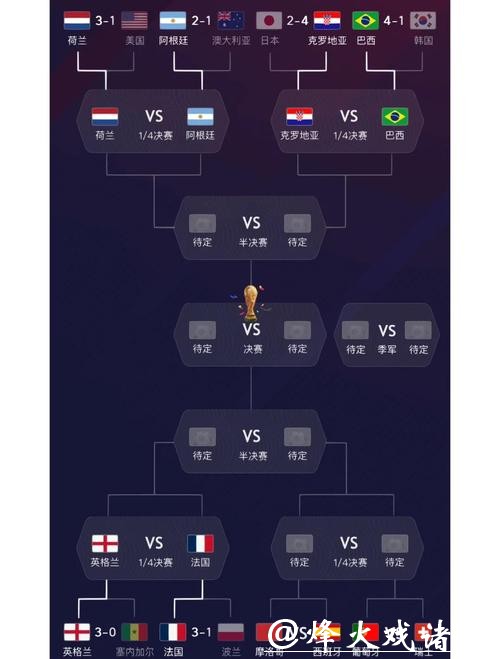 全面解析世界杯球队资料