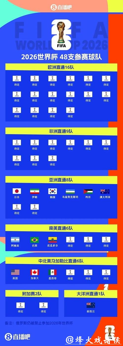 如何选择平台投注世界杯球队