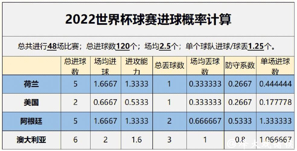 世界杯球队胜率预测分析