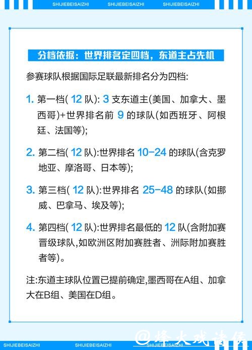 2026世界杯比分平台全面解析 2026世界杯比分平台全面解析